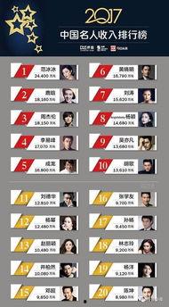 明星身价排行,揭秘娱乐圈顶级流量明星